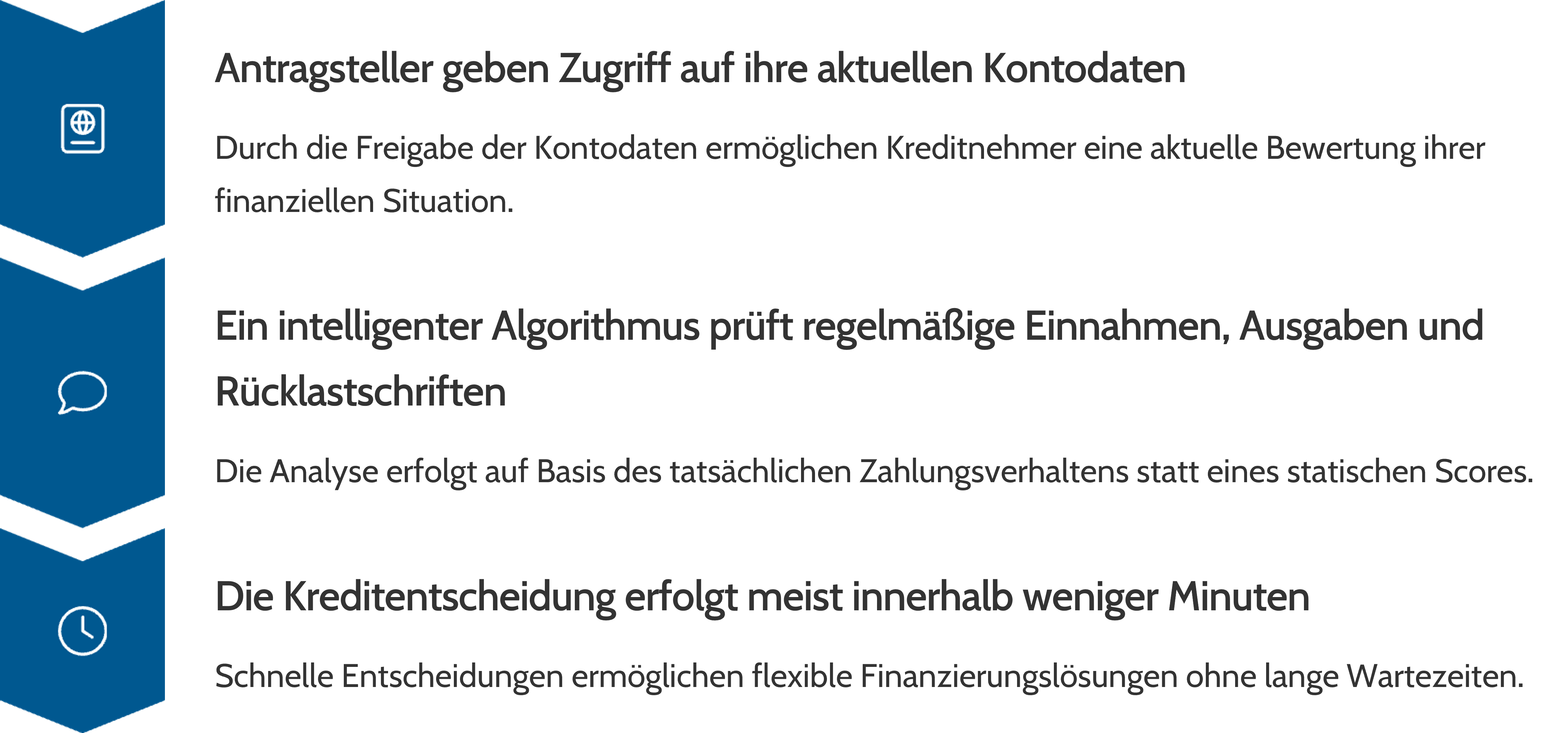 Grafik im Artikel Kredit ohne Schufa