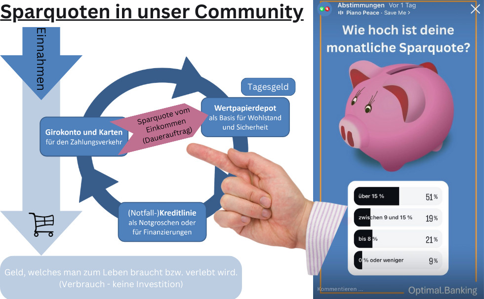 Sparquote in unser Community