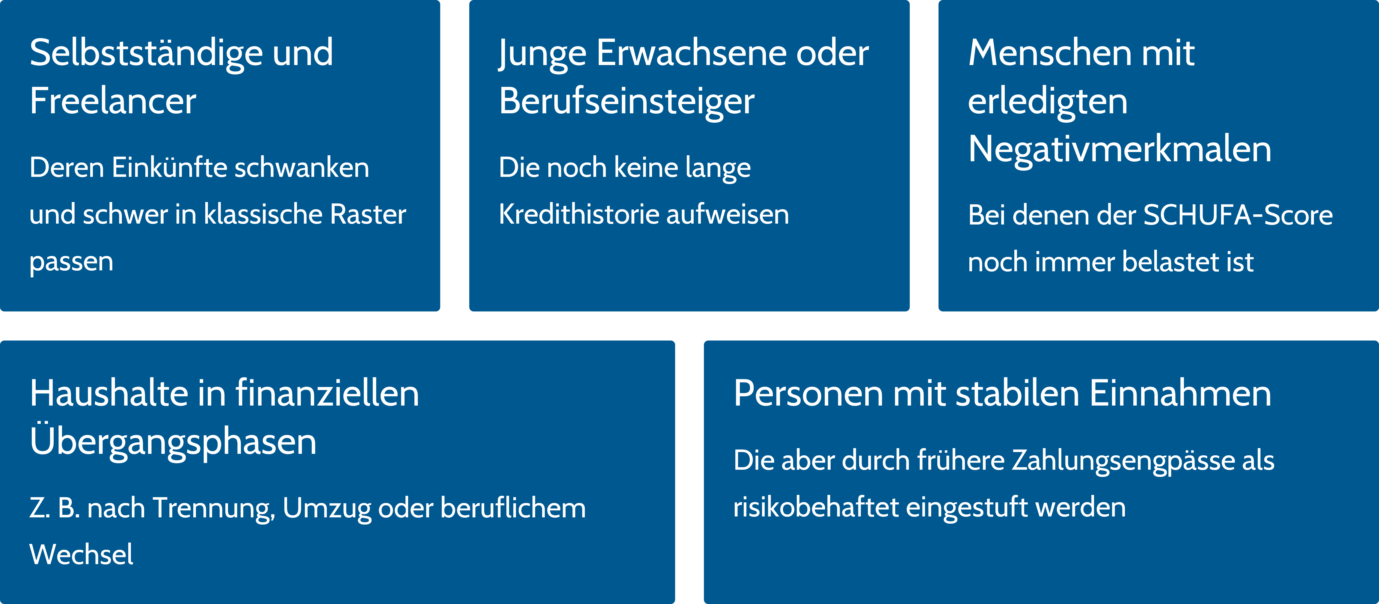 Verschiedene Kreditarten