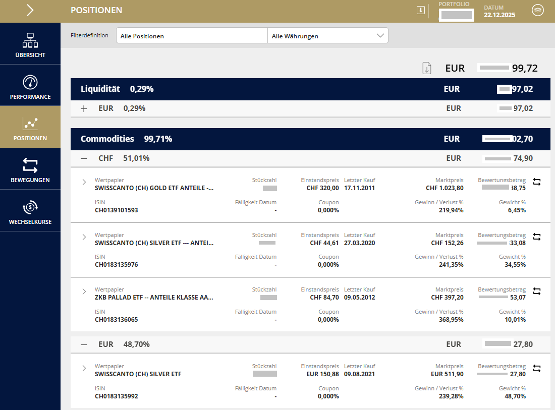 Liechtenstein Gold Depot