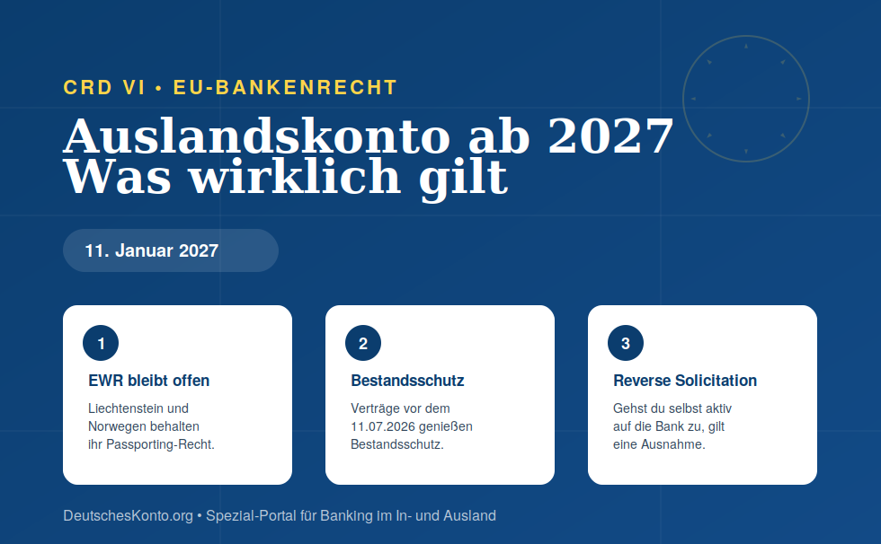 Auslandskonto 2027 EU