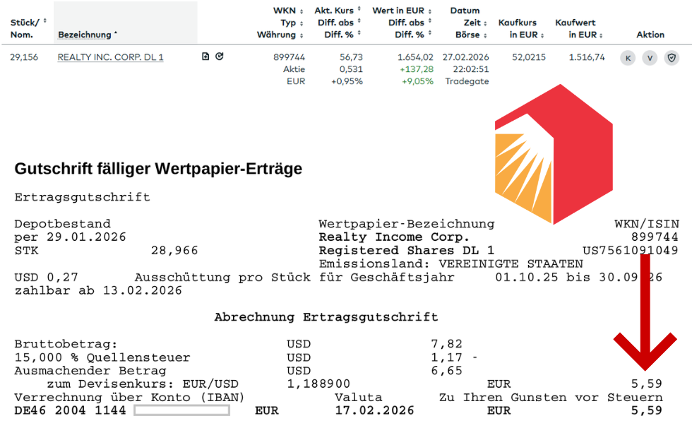 Dividende von Realty Income