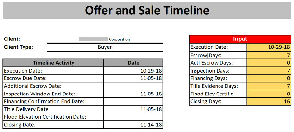 Offer and Sale Timeline