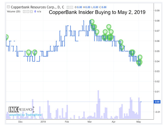 Copperbank Chart