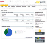 Comdirect Banca en Línea