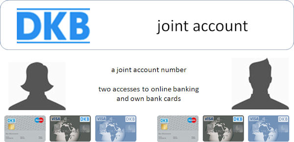 Open Successfully A Dkb Joint Account Chart Of Accounts