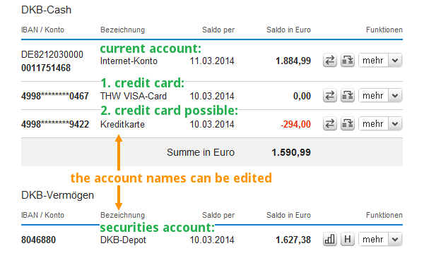 Account overview of DKB in Internet banking