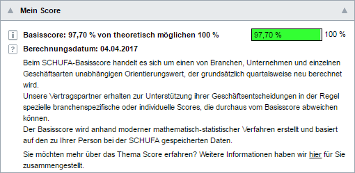 Schufa Score