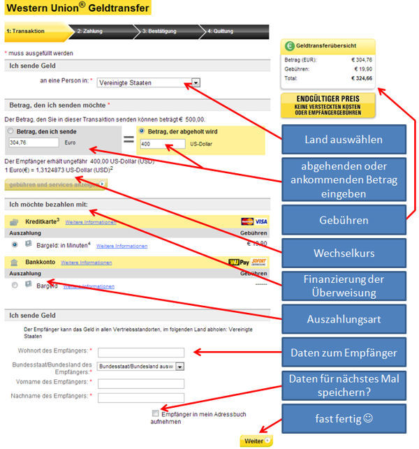 Online-Formular Western Union Geldtransfer