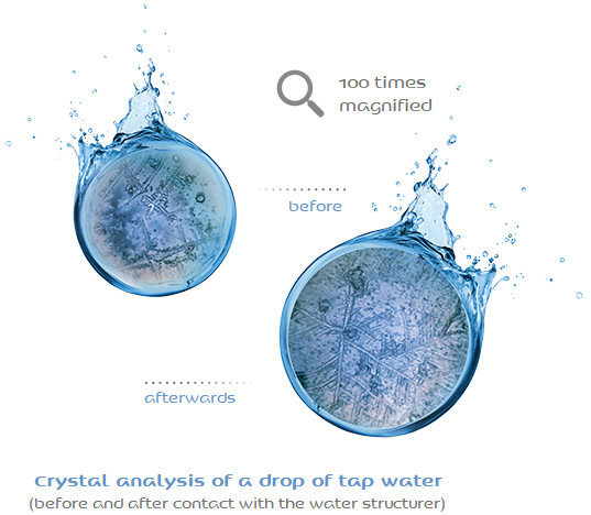 crystal analysis hexagonal water